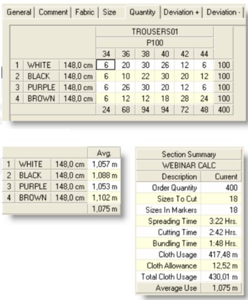 apparel cut plan