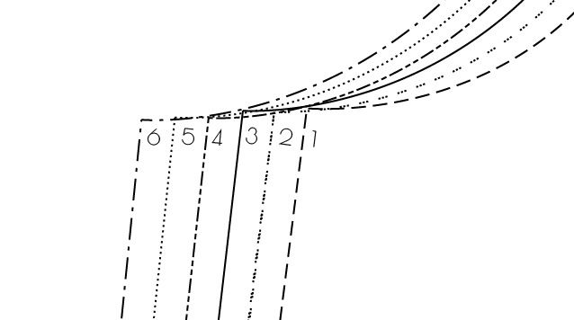 Nested pattern grading